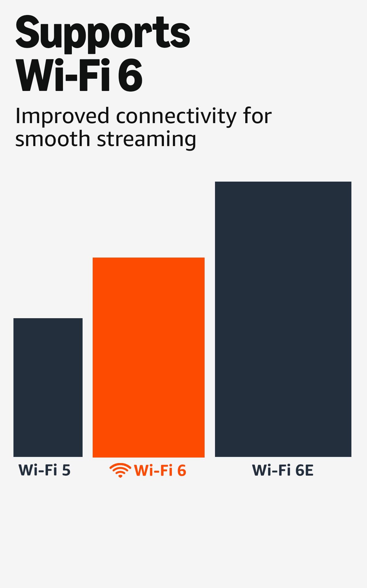 Amazon Fire TV Stick 4K (newest model) with AI-powered Fire TV Search, Wi-Fi 6, stream over 1.8 million movies and shows, free & live TV jlhbookstore.store