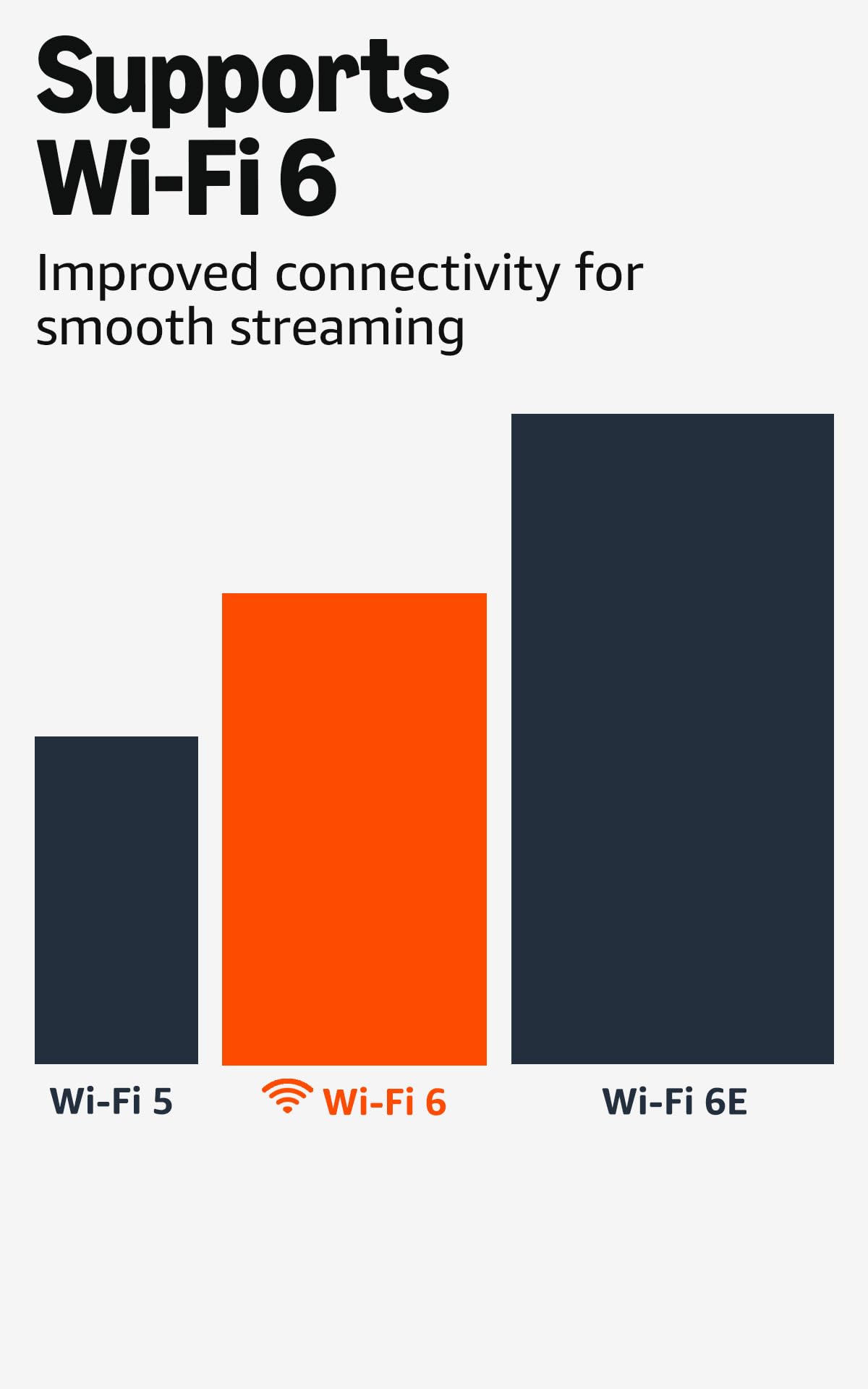 Amazon Fire TV Stick 4K (newest model) with AI-powered Fire TV Search, Wi-Fi 6, stream over 1.8 million movies and shows, free & live TV jlhbookstore.store