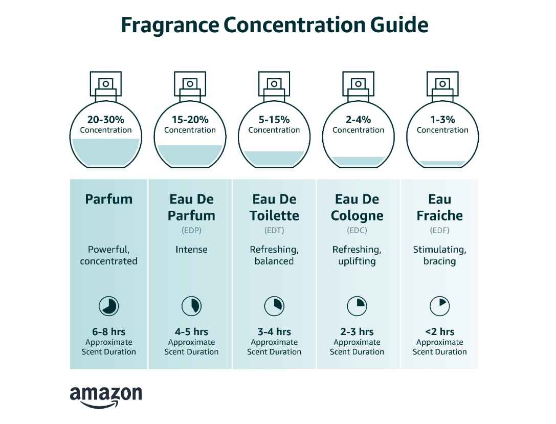 Elizabeth Taylor White Diamonds Women's Perfume Set, Body Lotion, Eau de Toilette & Parfum Replica, 3 Piece Set