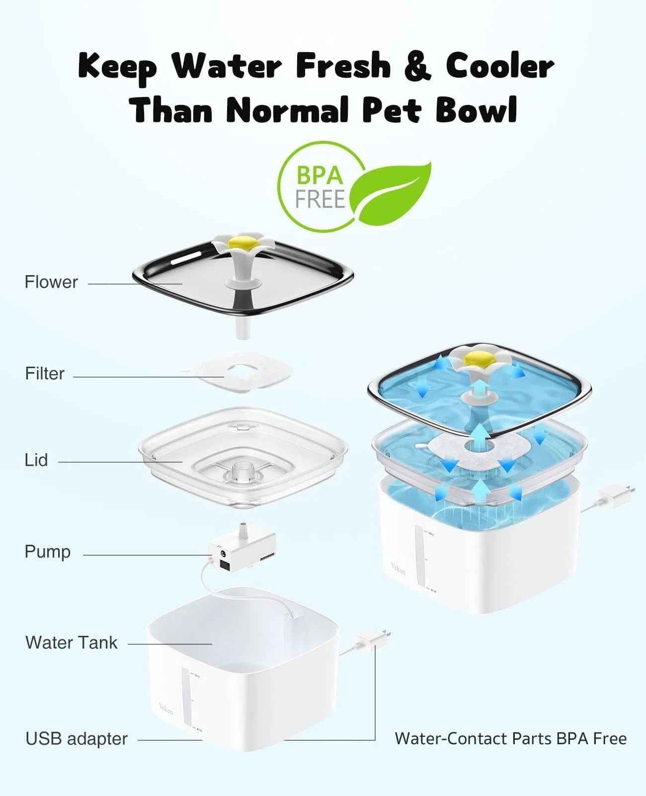 Veken Innovation Award Winner 95oz/2.8L Pet Fountain, Automatic Cat Water Fountain Dog Water Dispenser with Replacement Filters, Gifts for Christmas, Cats, Dogs, Multiple Pets (Grey, Plastic)