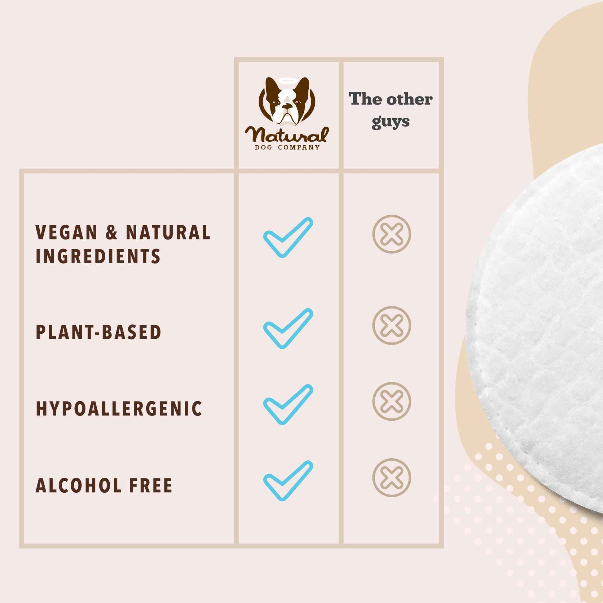 Natural Dog Company Wrinkle Wipes for Dogs, 100 Count, Hypoallergenic Dog Wipes, Wrinkle Wipes French Bulldog, Cleaning & Deodorizing, Dog Wipes for Grooming Faces, Paws & Butts