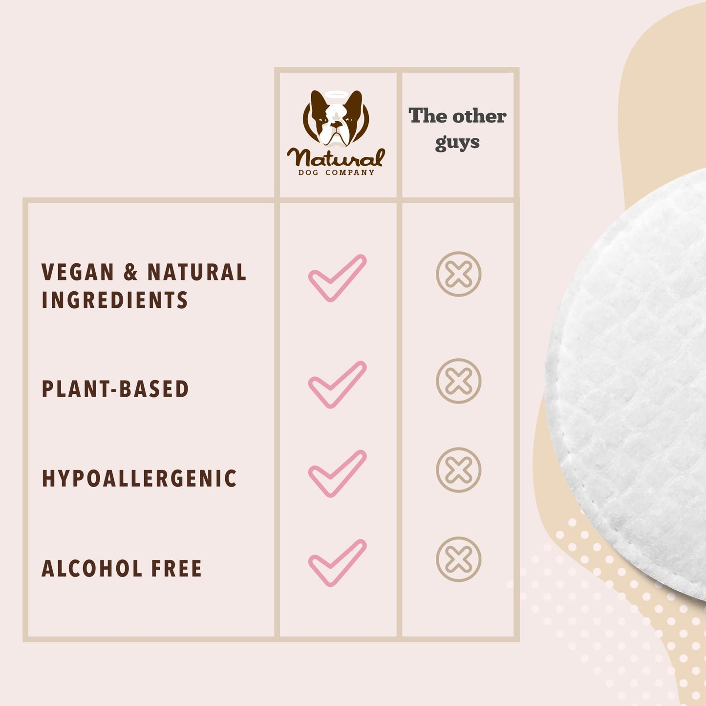 Natural Dog Company Wrinkle Wipes for Dogs, 100 Count, Hypoallergenic Dog Wipes, Wrinkle Wipes French Bulldog, Cleaning & Deodorizing, Dog Wipes for Grooming Faces, Paws & Butts