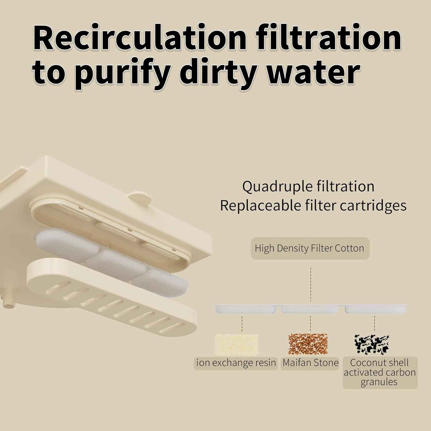 10PCS USB Water Circulation Bird Baths for Cage Filter (10pcs Filter)