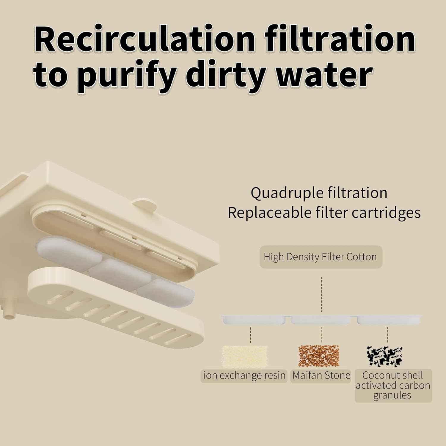 10PCS USB Water Circulation Bird Baths for Cage Filter (10pcs Filter)