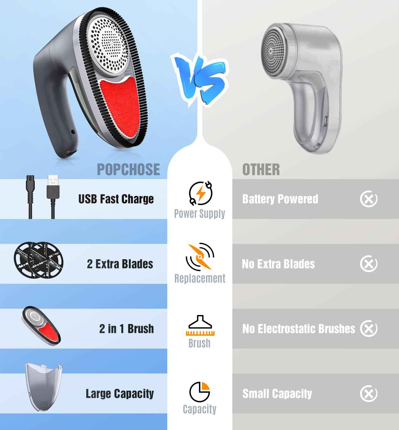 POPCHOSE Fabric Shaver, Lint Remover for Clothes, Lint Shaver with 6-Leaf Blades, 2 Speed Sweater Shavers to Remove Pilling for Clothing, Couch, Furniture, Fuzz, USB Rechargeble, Gray…