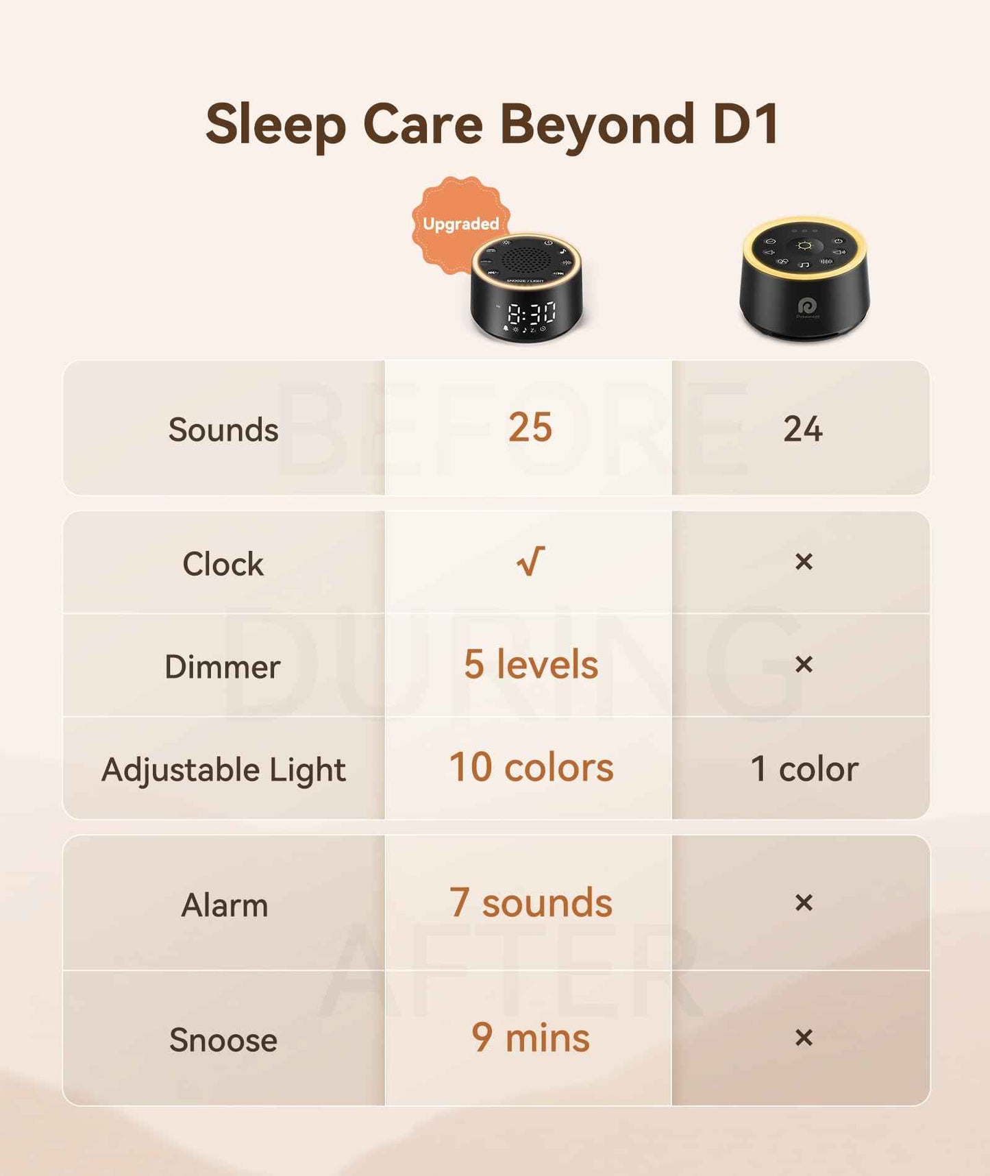 Dreamegg Sound Machine for Sleep - D1 Nova White Noise Sound Machine for Baby Adult with Alarm Clock, Soothing Sounds, Dimmable, White Noise Alarm Clocks for Bedrooms Heavy Sleepers Travel, Black