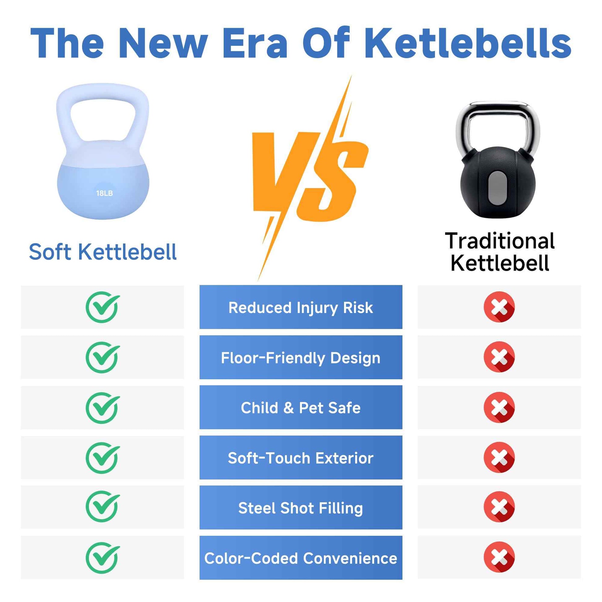 Leikefitness Soft Kettlebells,Steel Shot Filled Weights for Women and Men,Color Coded Anti Slip Soft Kettlebells,Home workout