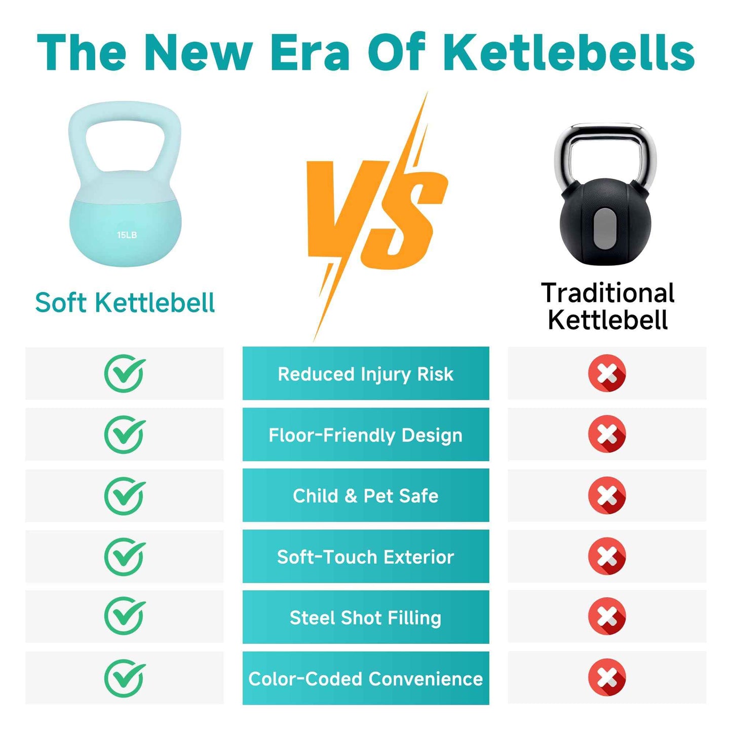 Leikefitness Soft Kettlebells,Steel Shot Filled Weights for Women and Men,Color Coded Anti Slip Soft Kettlebells,Home workout