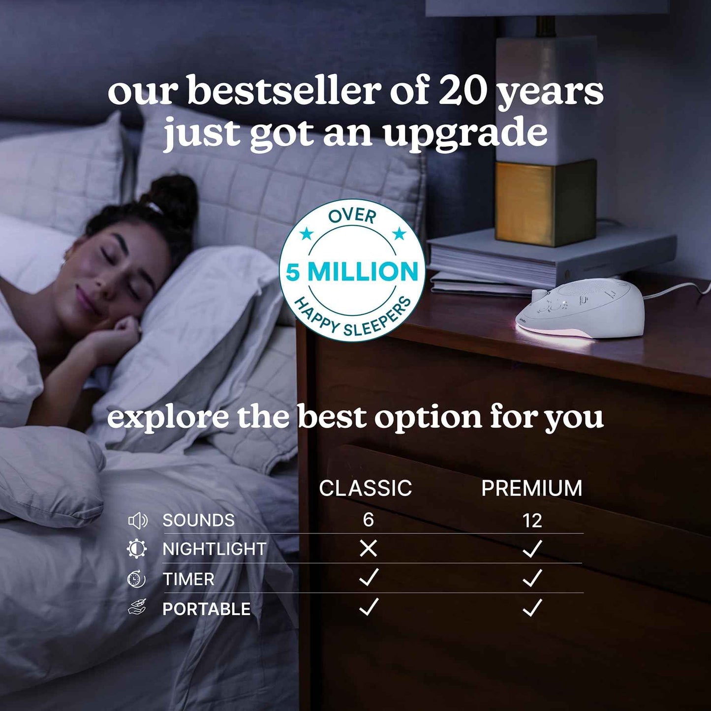 Homedics SoundSleep White Noise Sound Machine, Silver, Small Travel Sound Machine with 6 Relaxing Nature Sounds, Portable Sound Therapy for Home, Office, Nursery, Auto-Off Timer, by Homedics