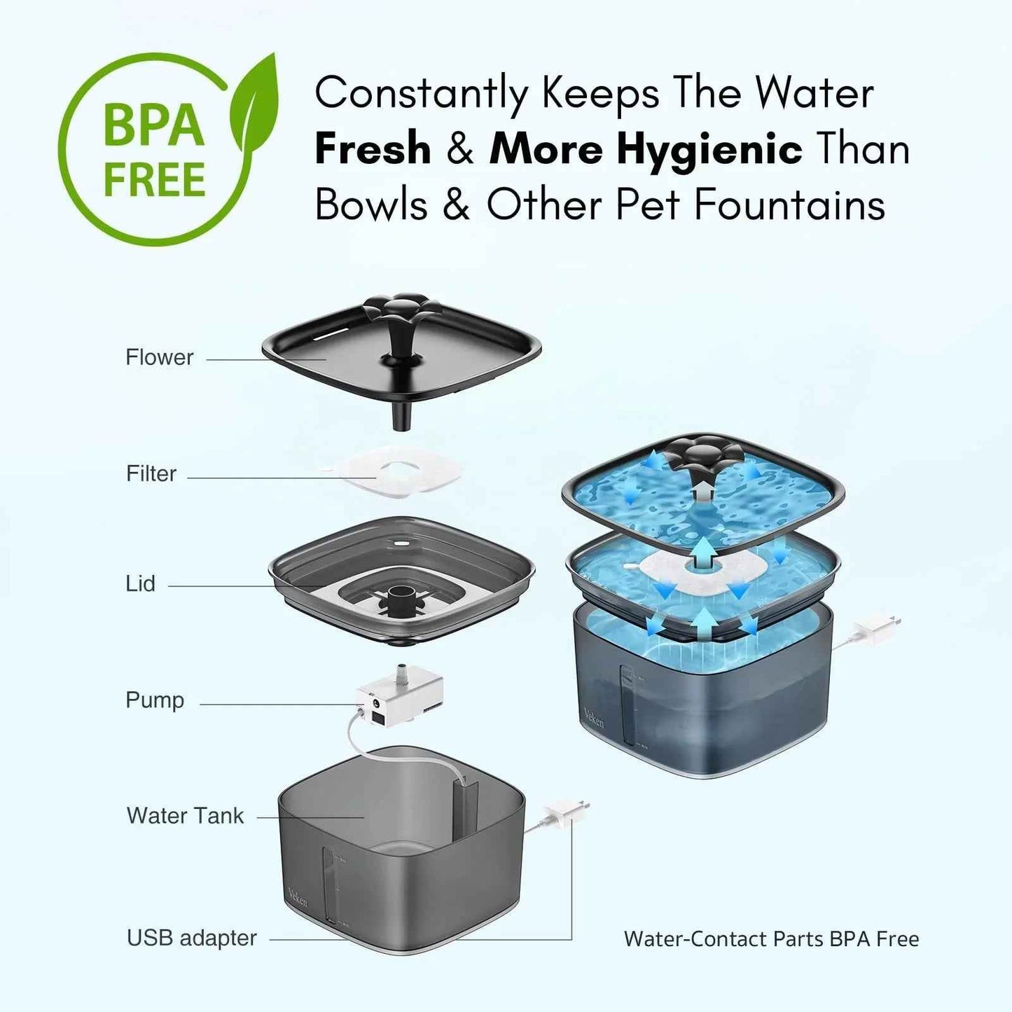 Veken Innovation Award Winner 95oz/2.8L Pet Fountain, Automatic Cat Water Fountain Dog Water Dispenser with Replacement Filters, Gifts for Christmas, Cats, Dogs, Multiple Pets (Grey, Plastic)