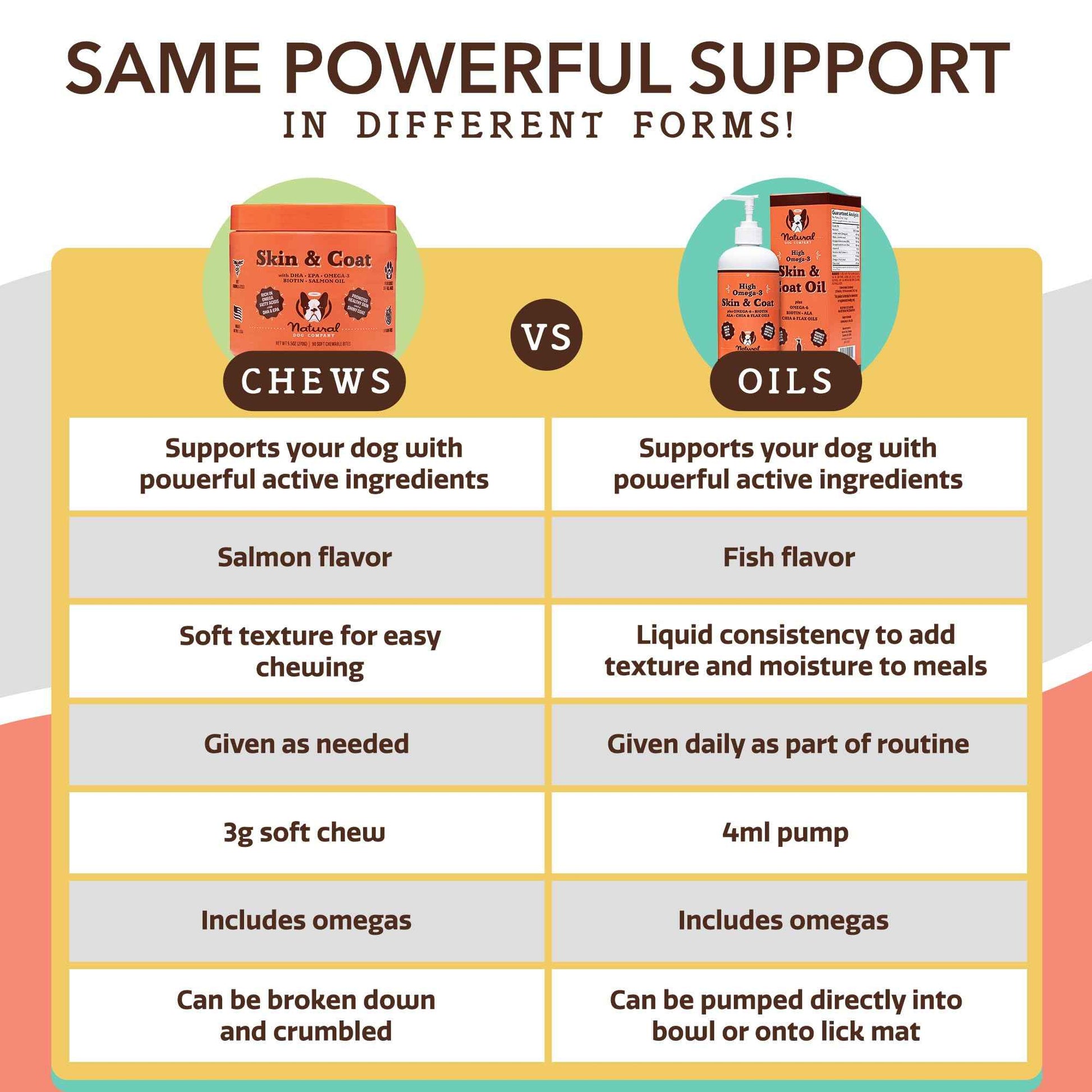 Natural Dog Company Liquid Glucosamine Hip & Joint Oil for Dogs, 16 oz, Extra Strength Cartilage & Joint Support, Helps Mobility and Eases Occasional Stiffness, Dog Vitamins & Supplements