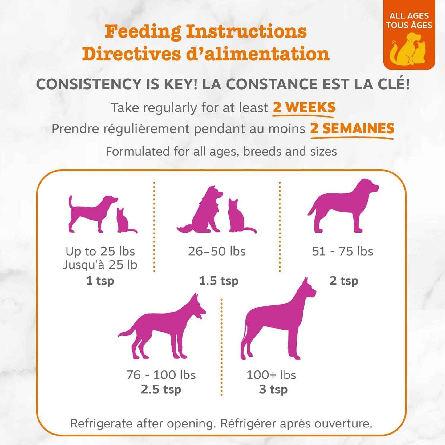 Zesty Paws Wild Alaskan Omega-3 Blend Pollock + Salmon Oil for Dogs and Cats- Skin and Coat Support, Omega 3 Supplement for Pets, 8.5oz