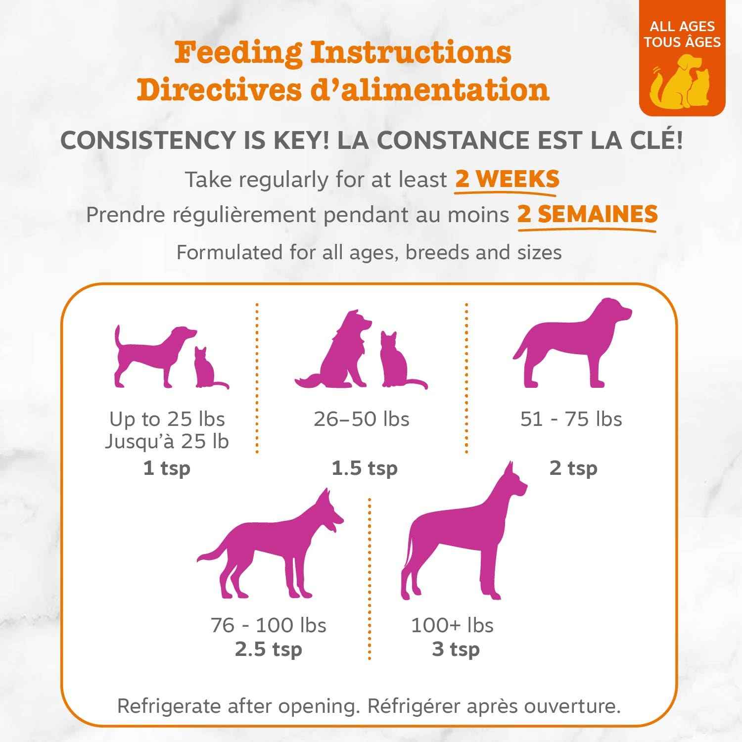 Zesty Paws Wild Alaskan Omega-3 Blend Pollock + Salmon Oil for Dogs and Cats- Skin and Coat Support, Omega 3 Supplement for Pets, 8.5oz