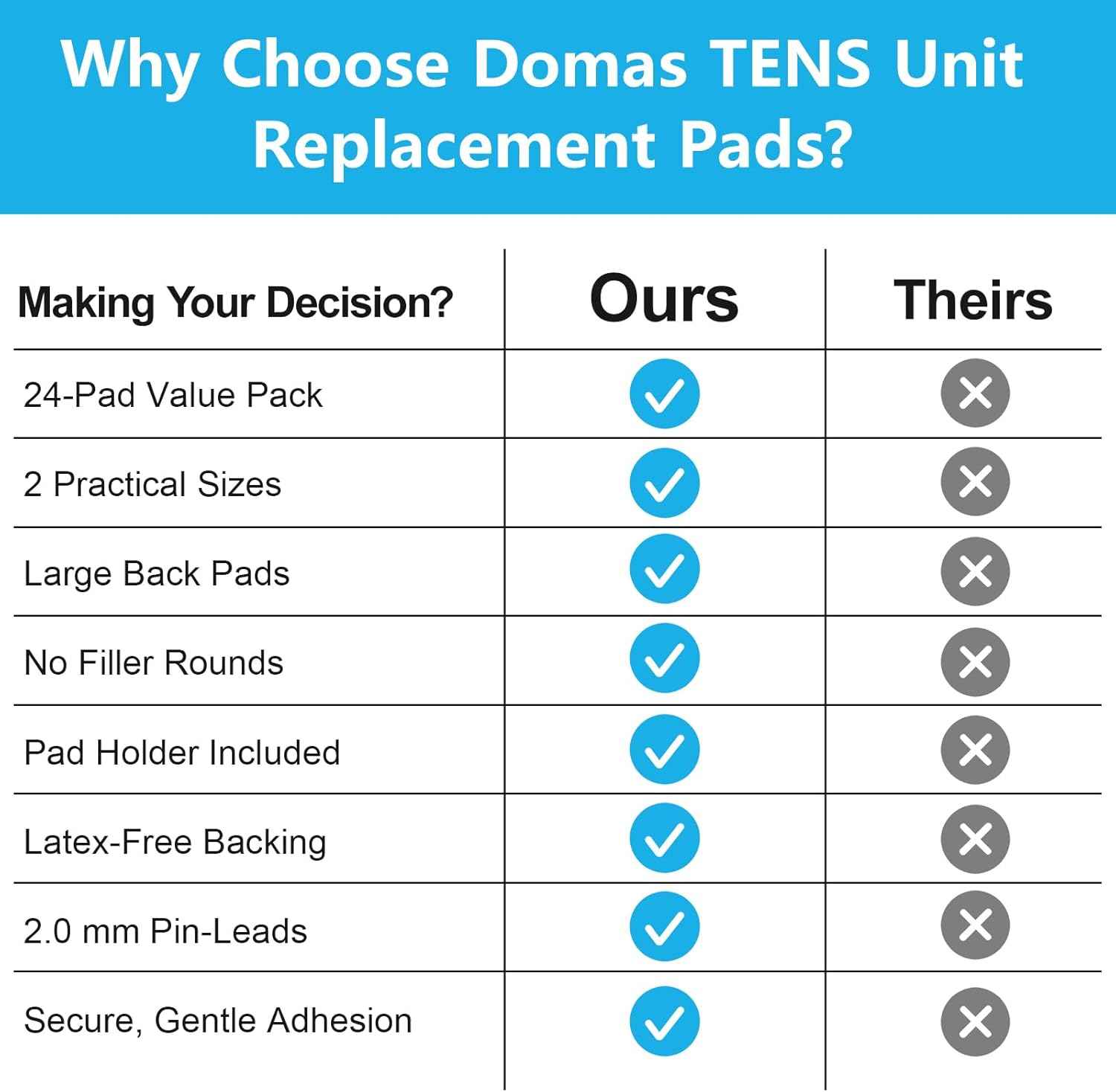 DOMAS 24 Pack 2x2&2x4 TENS Pads with Pad Holder, for TENS 7000, 30 Uses, Latex-Free, TENS Unit Electrode Replacement Pads Compatible with AUVON Etekcity & Other 2 mm Pin TENS Units