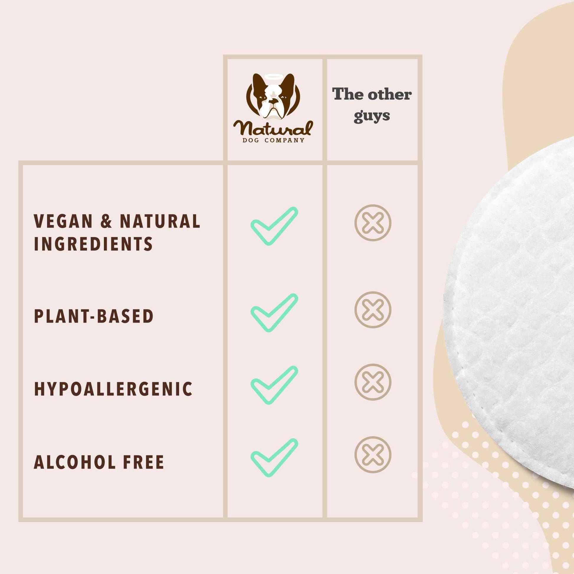 Natural Dog Company Wrinkle Wipes for Dogs, 100 Count, Hypoallergenic Dog Wipes, Wrinkle Wipes French Bulldog, Cleaning & Deodorizing, Dog Wipes for Grooming Faces, Paws & Butts