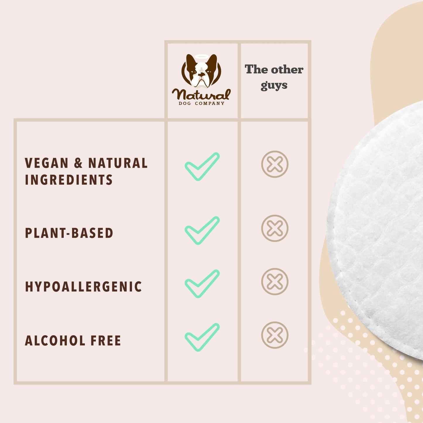 Natural Dog Company Wrinkle Wipes for Dogs, 100 Count, Hypoallergenic Dog Wipes, Wrinkle Wipes French Bulldog, Cleaning & Deodorizing, Dog Wipes for Grooming Faces, Paws & Butts