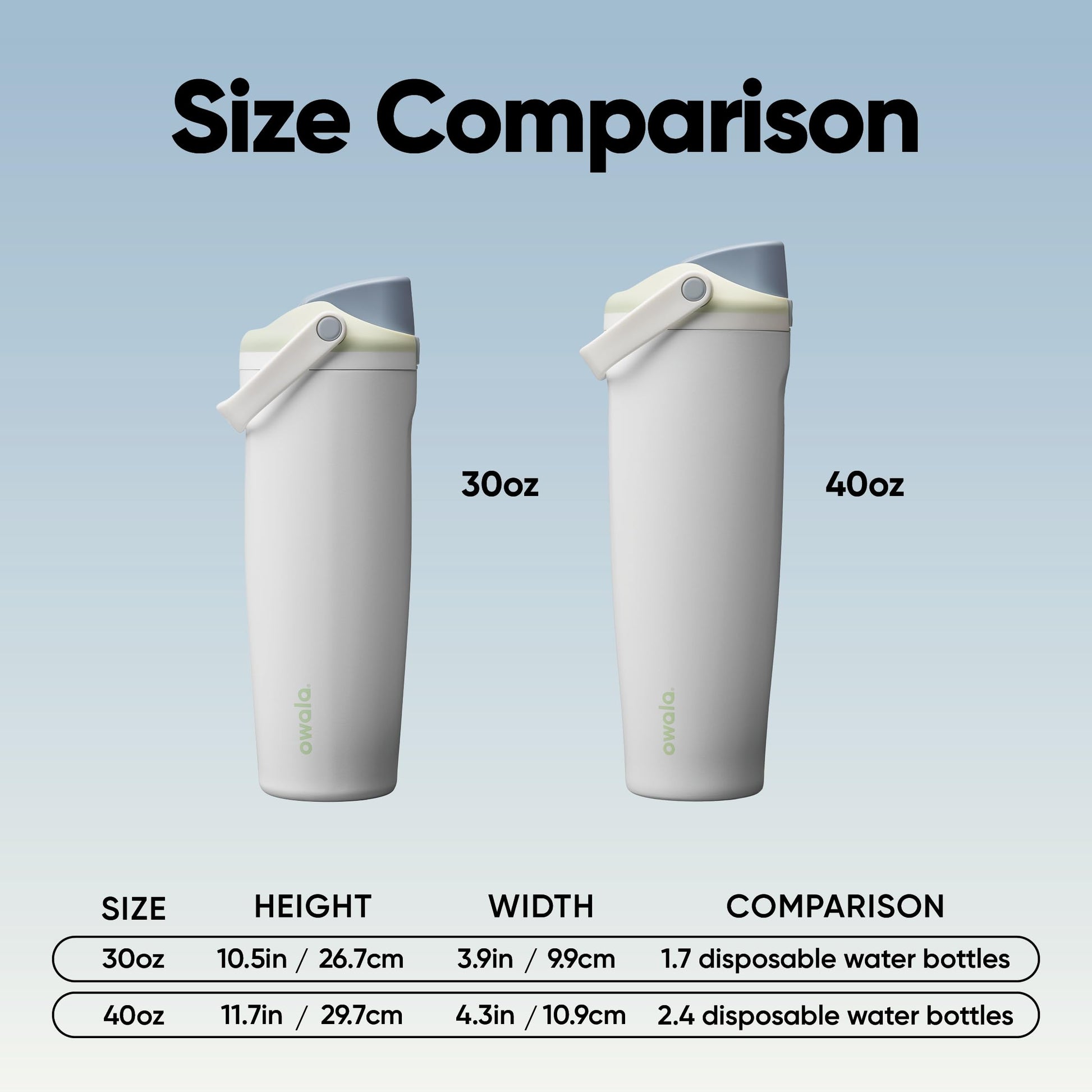 Owala FreeSip Sway Insulated Stainless Steel Water Bottle with Two-Way Spout, Built-In Straw and Bucket Handle, Made for Travel, School, and Sports, 40oz, BPA Free, Leak Proof, Off Road jlhbookstore.store