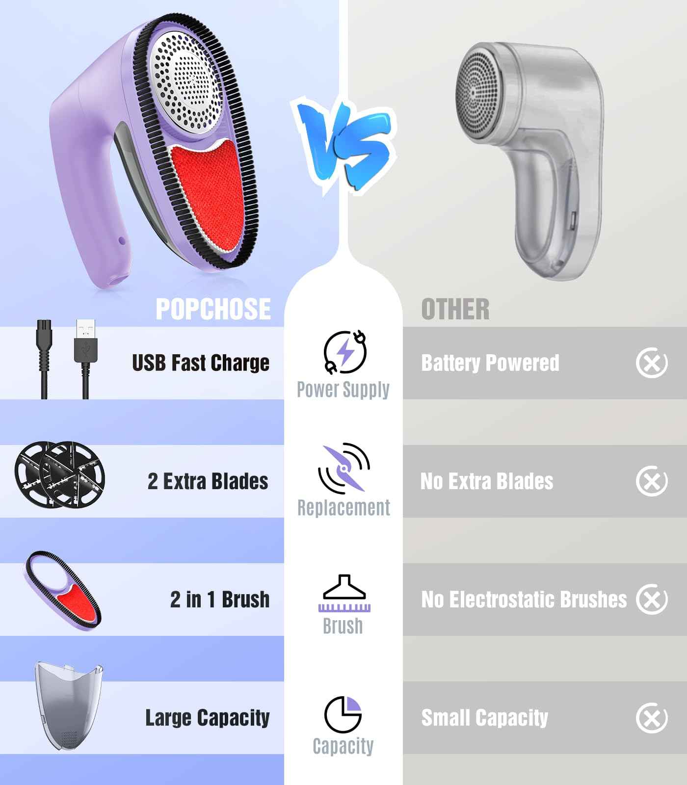 POPCHOSE Fabric Shaver, Lint Remover for Clothes, Lint Shaver with 6-Leaf Blades, 2 Speed Sweater Shavers to Remove Pilling for Clothing, Couch, Furniture, Fuzz, USB Rechargeble, Gray…