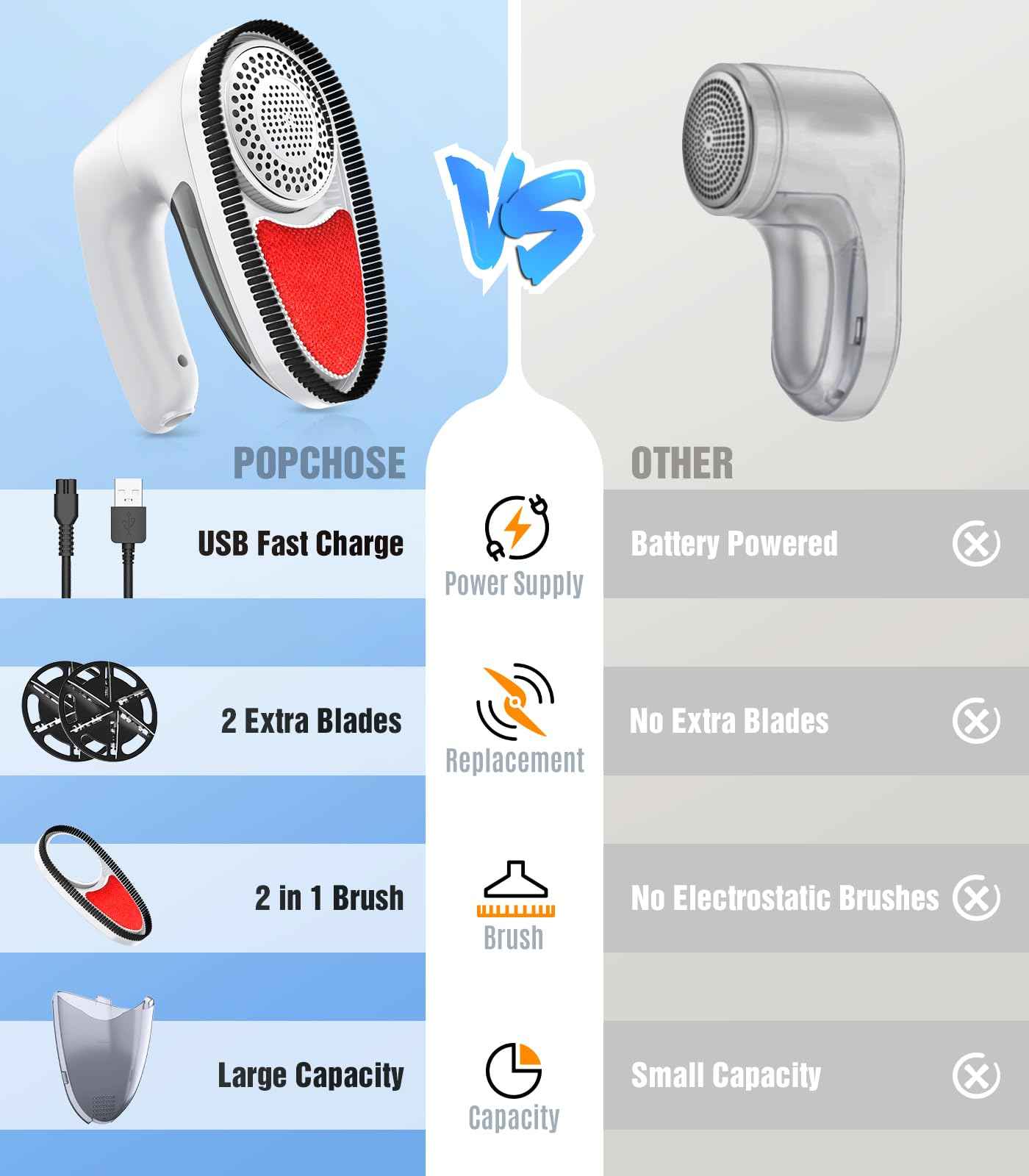 POPCHOSE Fabric Shaver, Lint Remover for Clothes, Lint Shaver with 6-Leaf Blades, 2 Speed Sweater Shavers to Remove Pilling for Clothing, Couch, Furniture, Fuzz, USB Rechargeble, Gray…