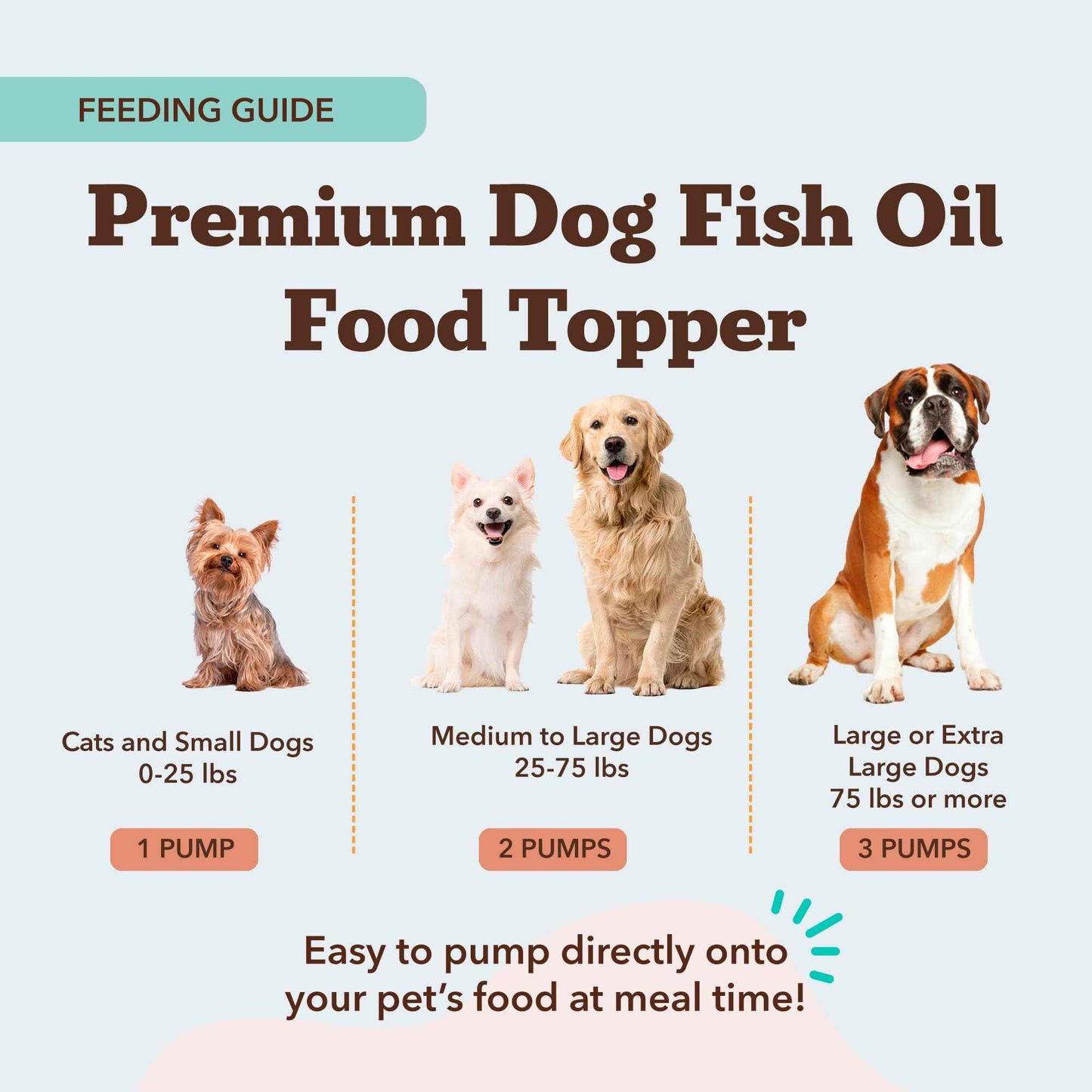 Natural Dog Company Wild Alaskan Salmon Oil Formula with Omega 3, Fish Oil for Dogs Supplement, Skin & Coat Dog Oil, Itchy Relief, Immune Support for Joints & Heart, Food Topper, 16 oz.