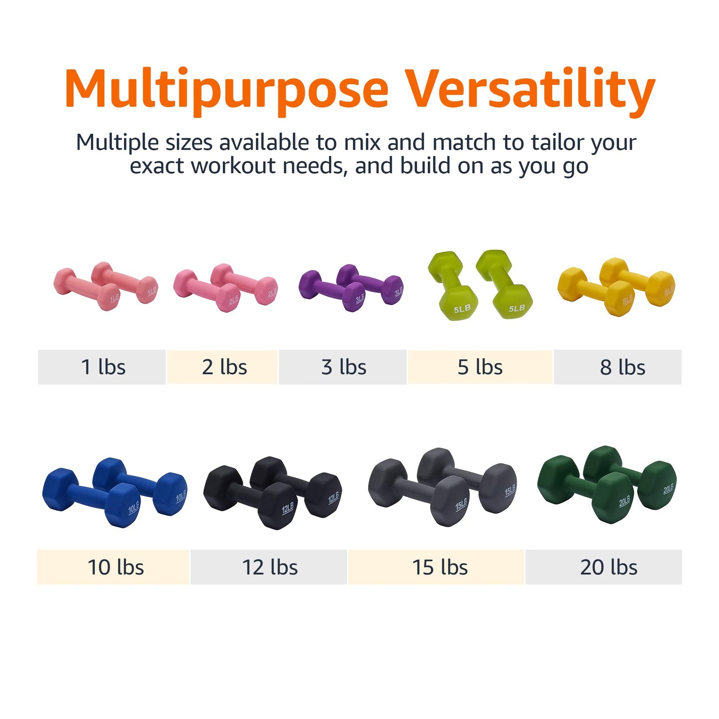 Amazon Basics Neoprene Dumbbell Hand Weights for Exercise and Muscle Toning jlhbookstore.store