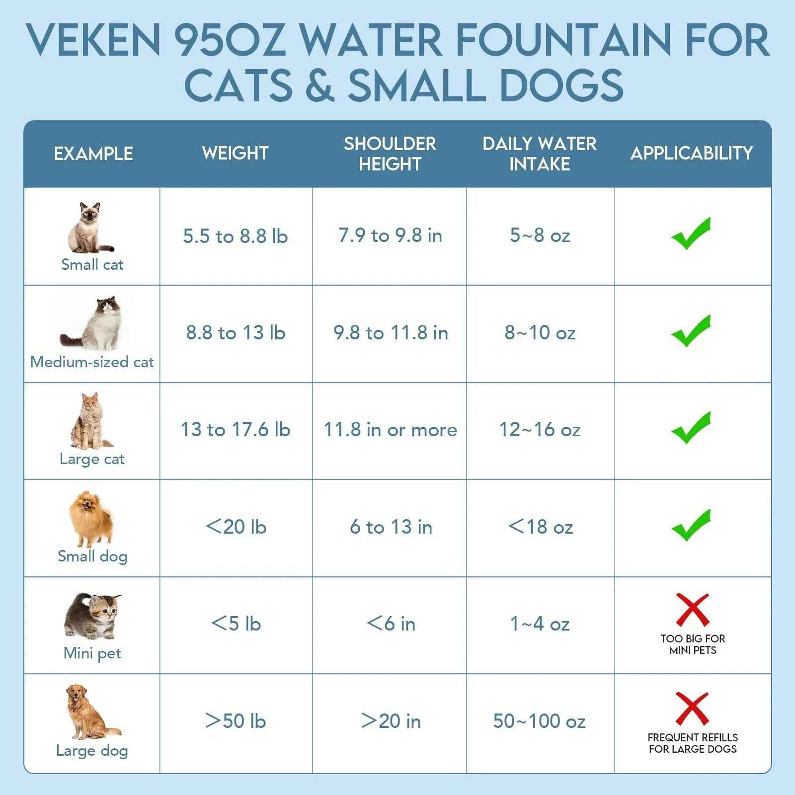 Veken Innovation Award Winner 95oz/2.8L Pet Fountain, Automatic Cat Water Fountain Dog Water Dispenser with Replacement Filters, Gifts for Christmas, Cats, Dogs, Multiple Pets (Grey, Plastic)
