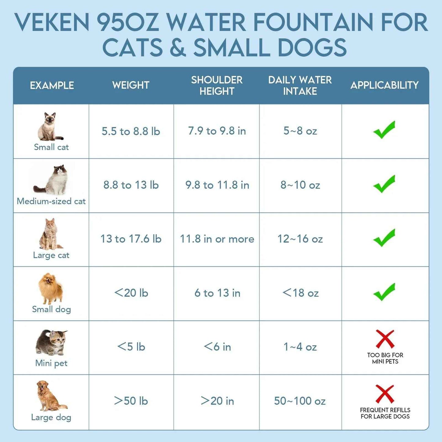 Veken Innovation Award Winner 95oz/2.8L Pet Fountain, Automatic Cat Water Fountain Dog Water Dispenser with Replacement Filters, Gifts for Christmas, Cats, Dogs, Multiple Pets (Grey, Plastic)