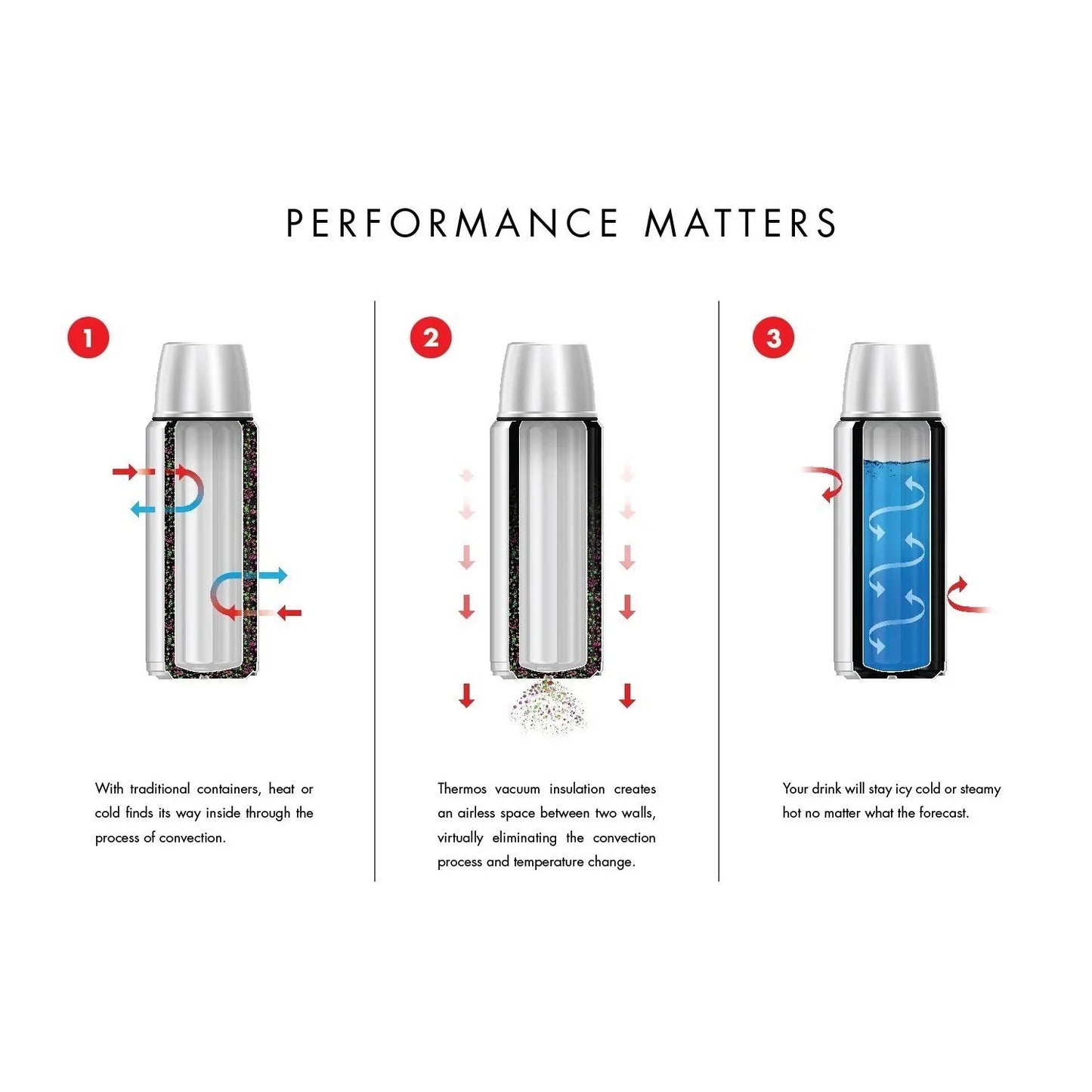 THERMOS Stainless King Vacuum-Insulated Food Jar with Spoon, 16 Ounce, Army Green - Jlhbookstore.store