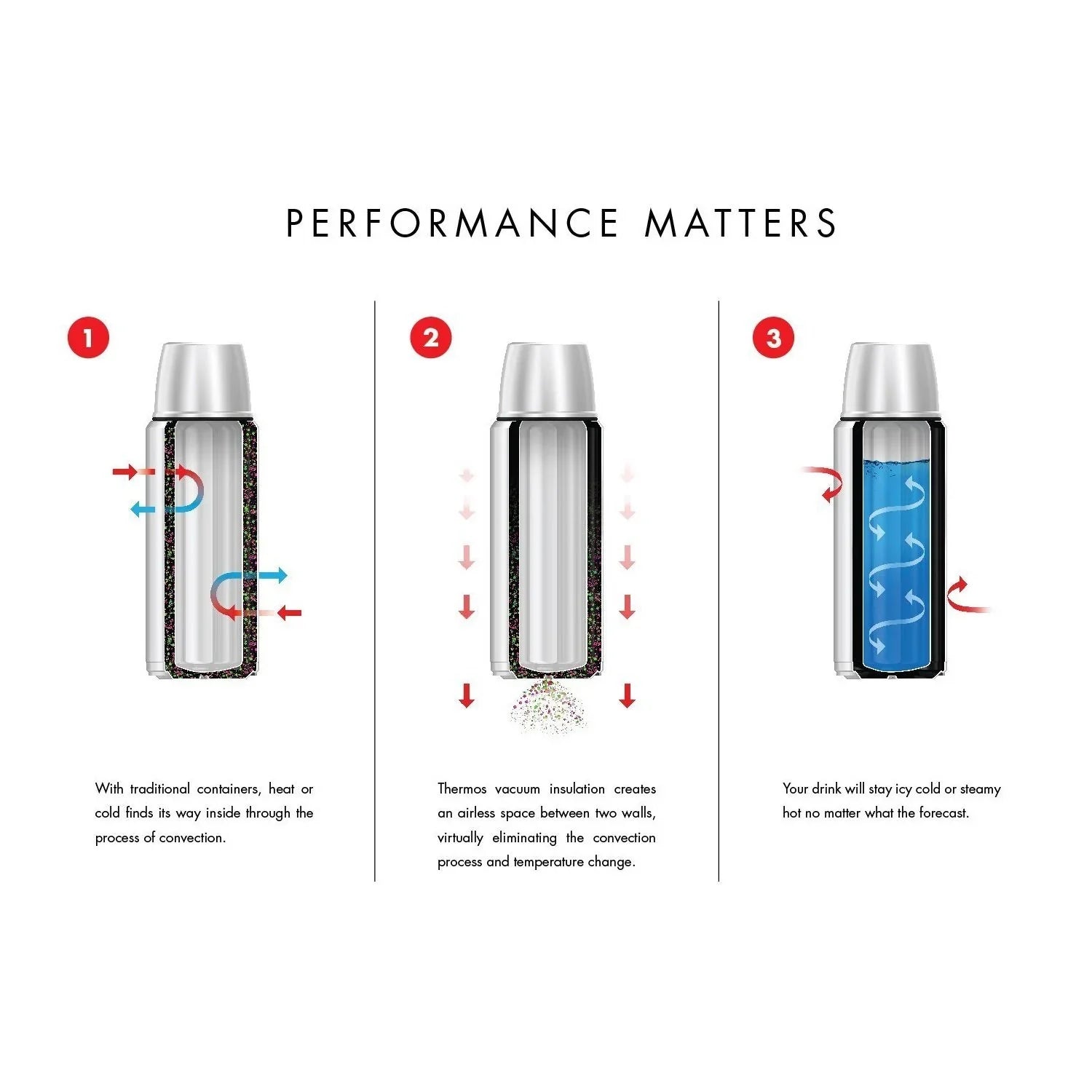 THERMOS Stainless King Vacuum-Insulated Food Jar with Spoon, 16 Ounce, Army Green - Jlhbookstore.store