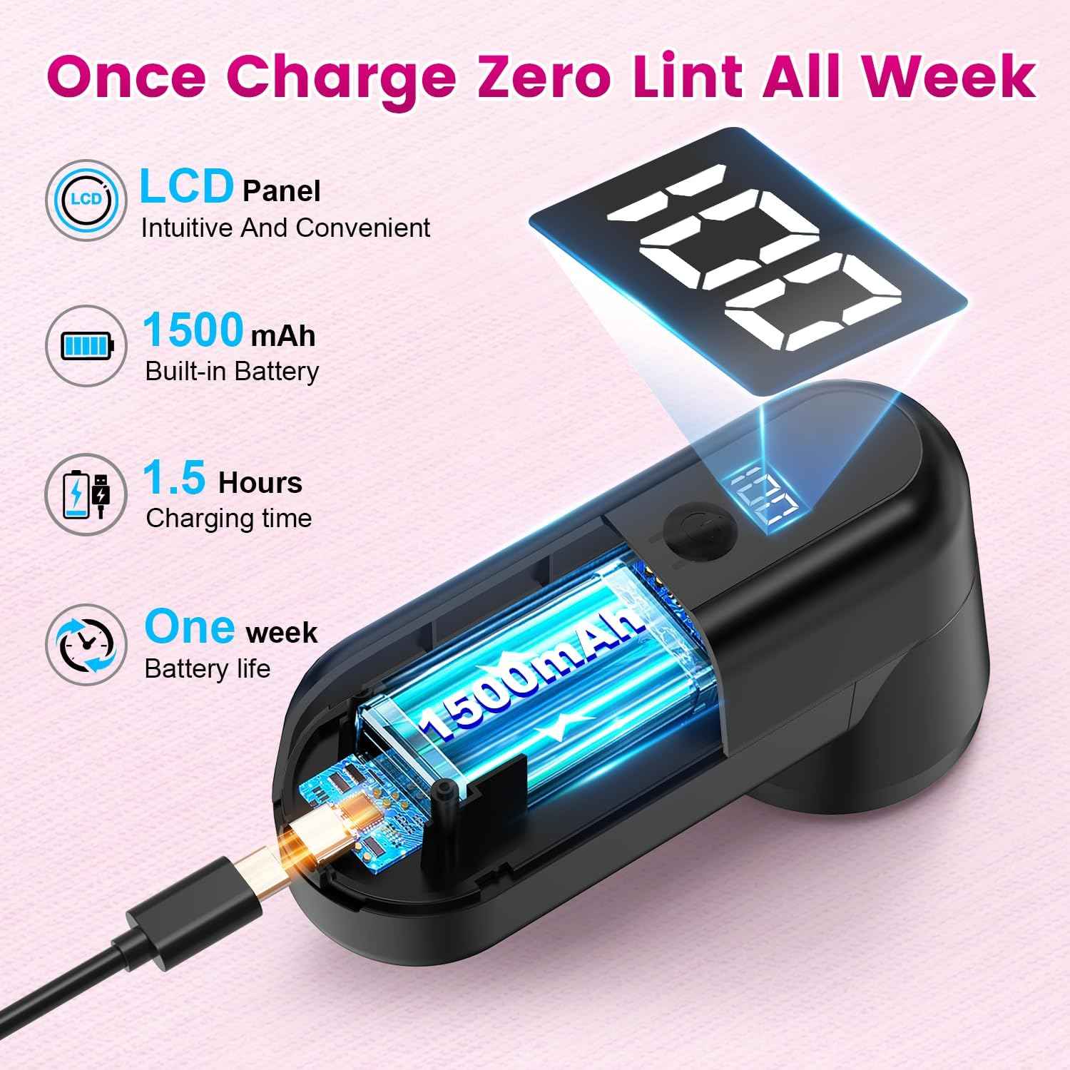 Fabric Shaver, Ziitty Lint Remover for Clothes, Type-C Rechargeable Lint Shaver with LCD Display & 6-Blade, Sweater Shavers to Remove Pilling，Fuzz Remover Fabric Shaver for Clothing and Furniture