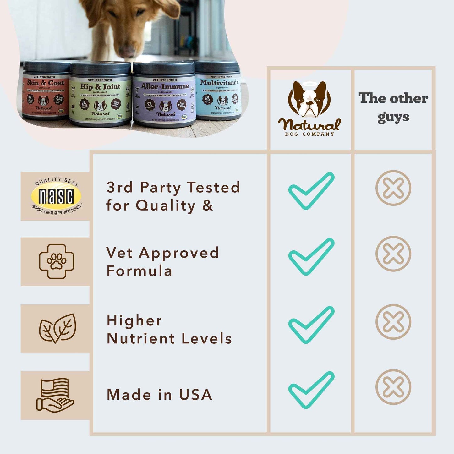 Natural Dog Company Liquid Glucosamine Hip & Joint Oil for Dogs, 16 oz, Extra Strength Cartilage & Joint Support, Helps Mobility and Eases Occasional Stiffness, Dog Vitamins & Supplements