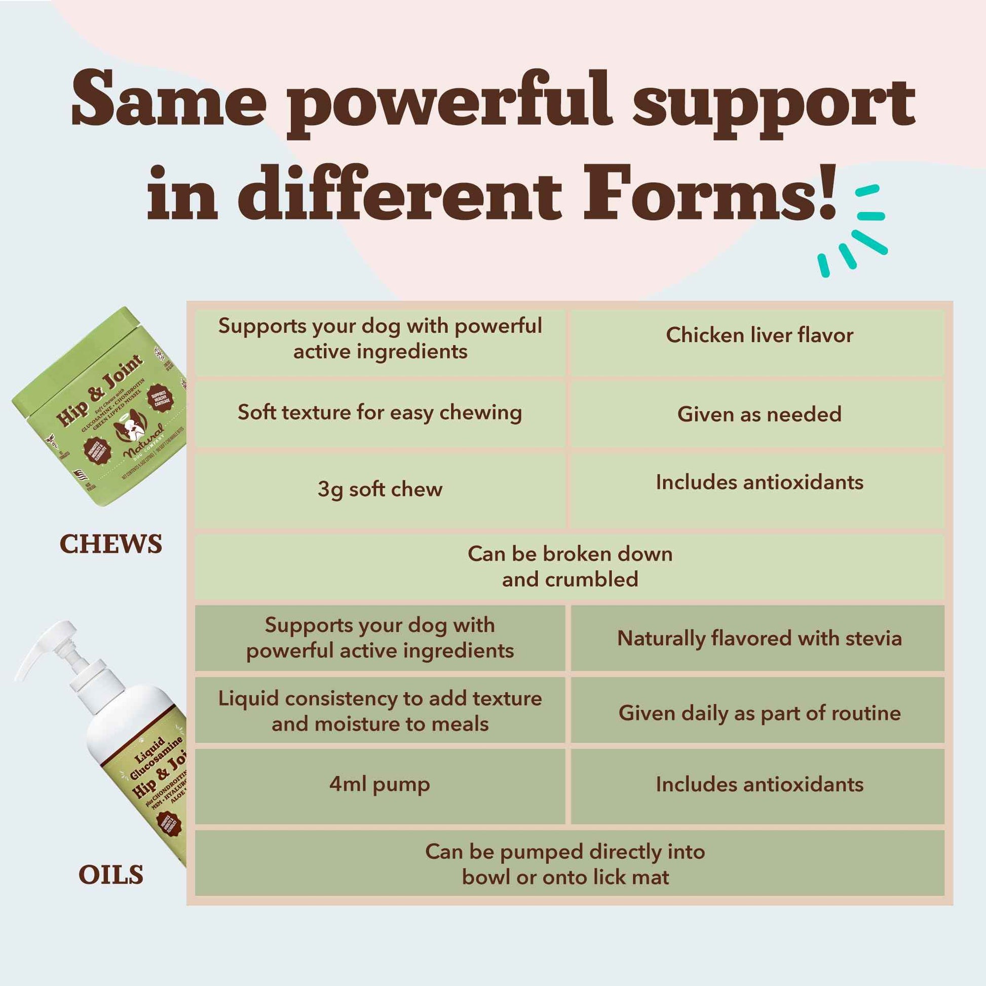 Natural Dog Company Liquid Glucosamine Hip & Joint Oil for Dogs, 16 oz, Extra Strength Cartilage & Joint Support, Helps Mobility and Eases Occasional Stiffness, Dog Vitamins & Supplements