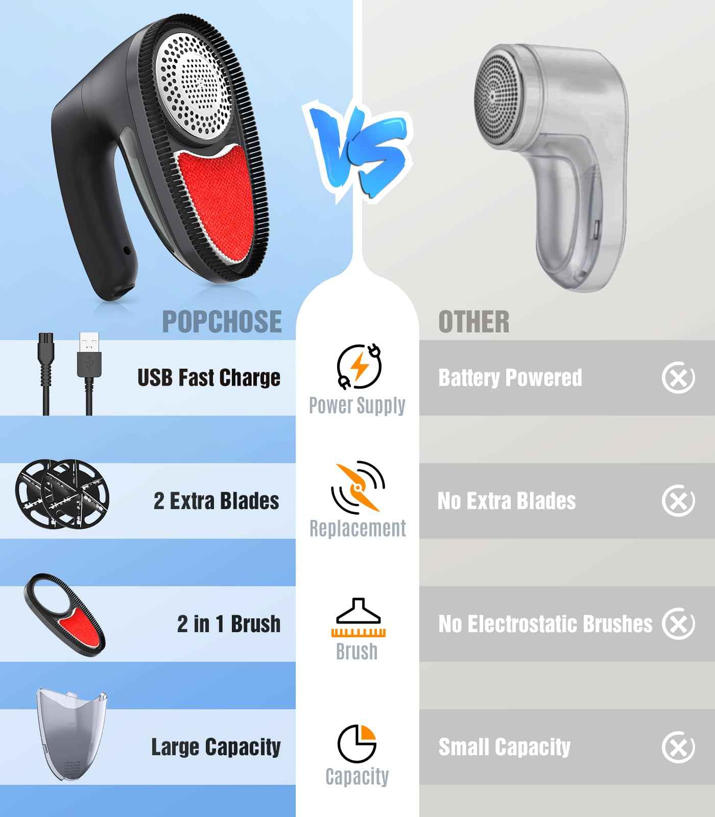 POPCHOSE Fabric Shaver, Lint Remover for Clothes, Lint Shaver with 6-Leaf Blades, 2 Speed Sweater Shavers to Remove Pilling for Clothing, Couch, Furniture, Fuzz, USB Rechargeble, Gray…