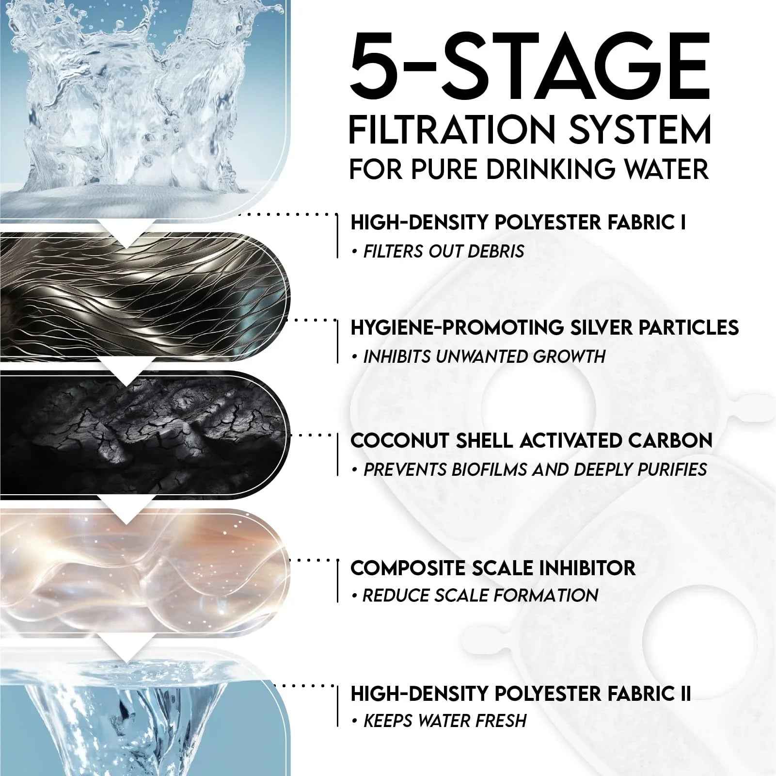 Veken Innovation Award Winner 95oz/2.8L Pet Fountain, Automatic Cat Water Fountain Dog Water Dispenser with Replacement Filters, Gifts for Christmas, Cats, Dogs, Multiple Pets (Grey, Plastic)