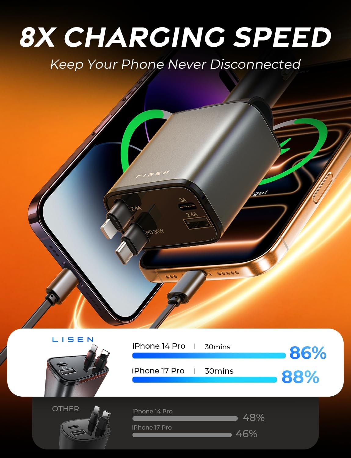 LISEN Retractable Car Charger, Gifts for Men Women, 69W Cars Adapter USB C Fast Charger for iPhoen 17, Car Accessories for Men Women, Gifts for Dad Mom, for iPhone 17 Pro Max Air 16 15 14 13 12 Plus