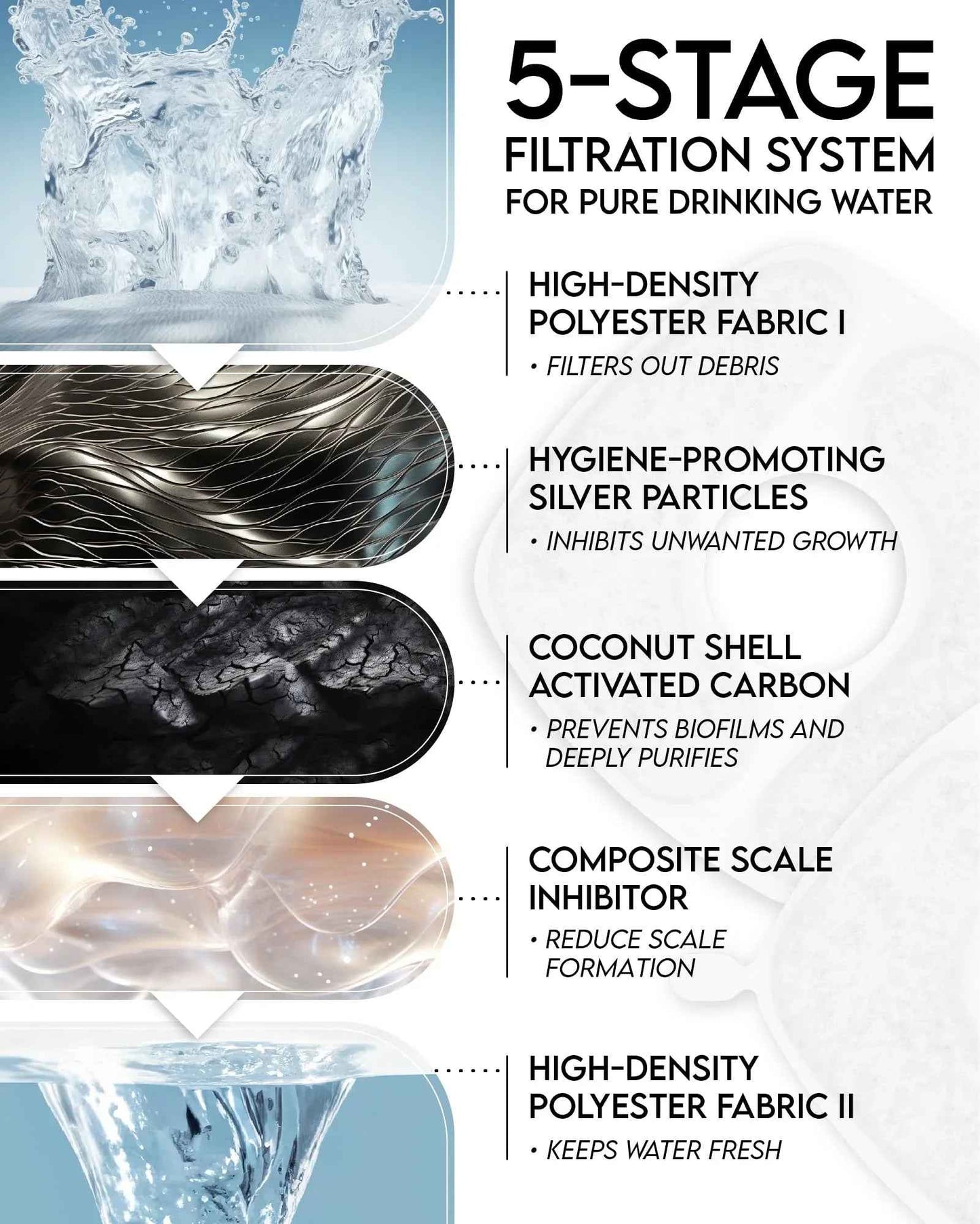 Veken Innovation Award Winner 95oz/2.8L Pet Fountain, Automatic Cat Water Fountain Dog Water Dispenser with Replacement Filters, Gifts for Christmas, Cats, Dogs, Multiple Pets (Grey, Plastic)