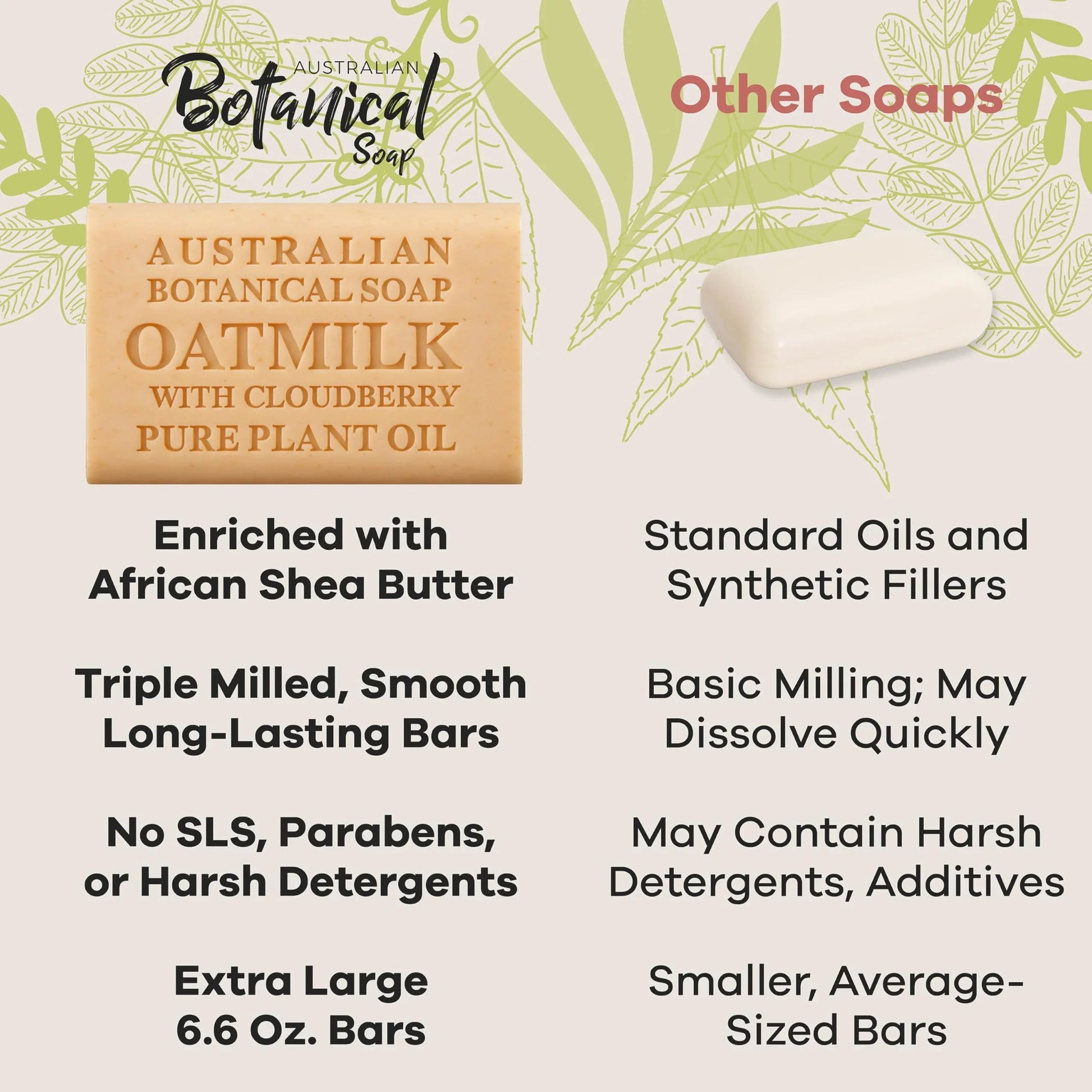 Australian Botanical Soap, 6.6 OZ, Triple Milled Bars with Pure Plant Oil, Natural Soap Base, Enriched with Organic Shea Butter, for Men, Women, All Skin Types, Variety Pack of 8, Packaging May Vary jlhbookstore.store
