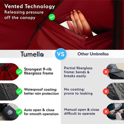 TUMELLA Strongest Windproof Travel Umbrella (Compact, 100MPH Wind-Tested), Light, Portable, One-Handed Use, Automatic Folding Rain Umbrella, Durable, Premium Grip, Fits Car & Backpack