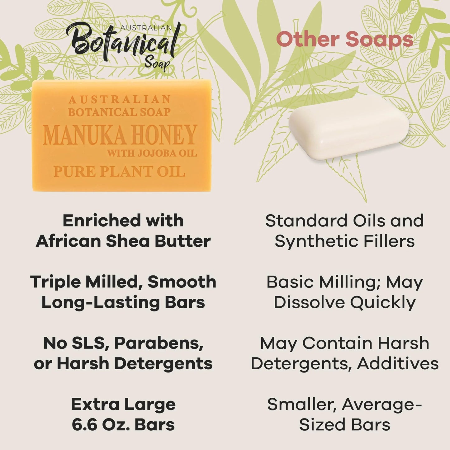 Australian Botanical Soap, 6.6 OZ, Triple Milled Bars with Pure Plant Oil, Natural Soap Base, Enriched with Organic Shea Butter, for Men, Women, All Skin Types, Variety Pack of 8, Packaging May Vary jlhbookstore.store