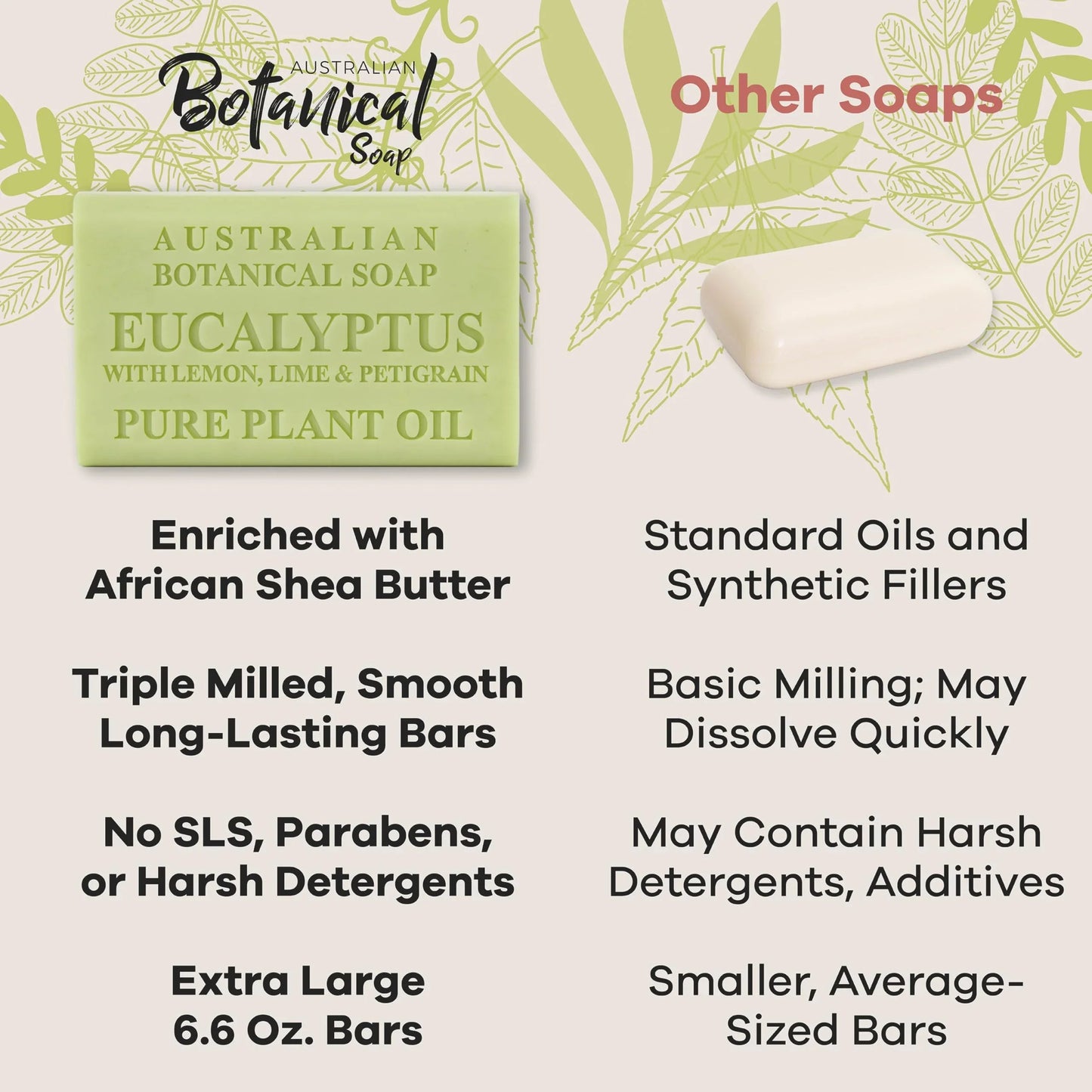 Australian Botanical Soap, 6.6 OZ, Triple Milled Bars with Pure Plant Oil, Natural Soap Base, Enriched with Organic Shea Butter, for Men, Women, All Skin Types, Variety Pack of 8, Packaging May Vary jlhbookstore.store