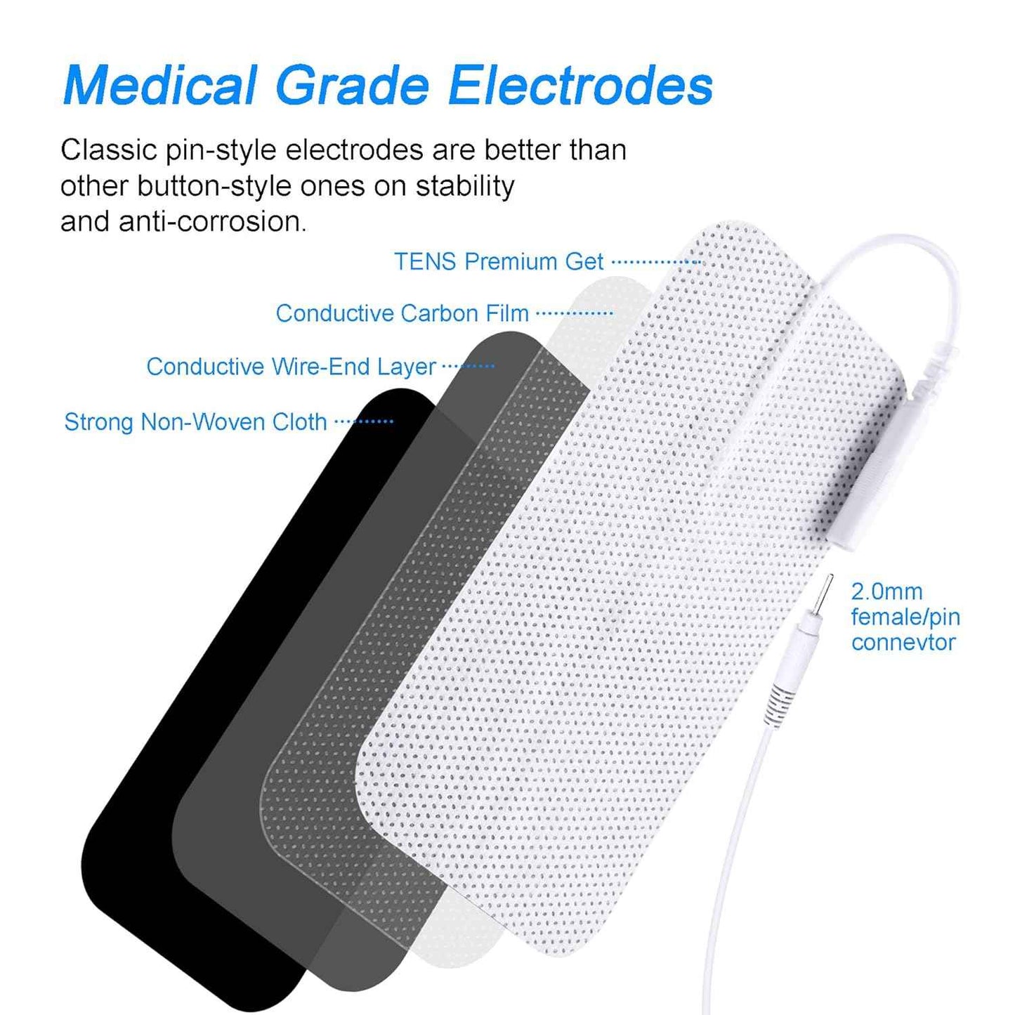 TENS Unit Pads 2"X4" 24Pcs, 3rd Gen Reusable Latex-Free Replacement Pads Electrode Pads with Upgraded Self-Stick Performance for Muscle Stimulator Electrotherapy