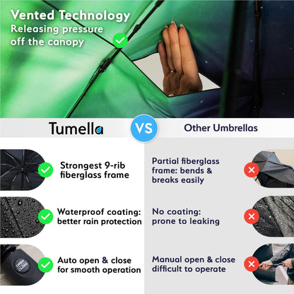 TUMELLA Strongest Windproof Travel Umbrella (Compact, 100MPH Wind-Tested), Light, Portable, One-Handed Use, Automatic Folding Rain Umbrella, Durable, Premium Grip, Fits Car & Backpack
