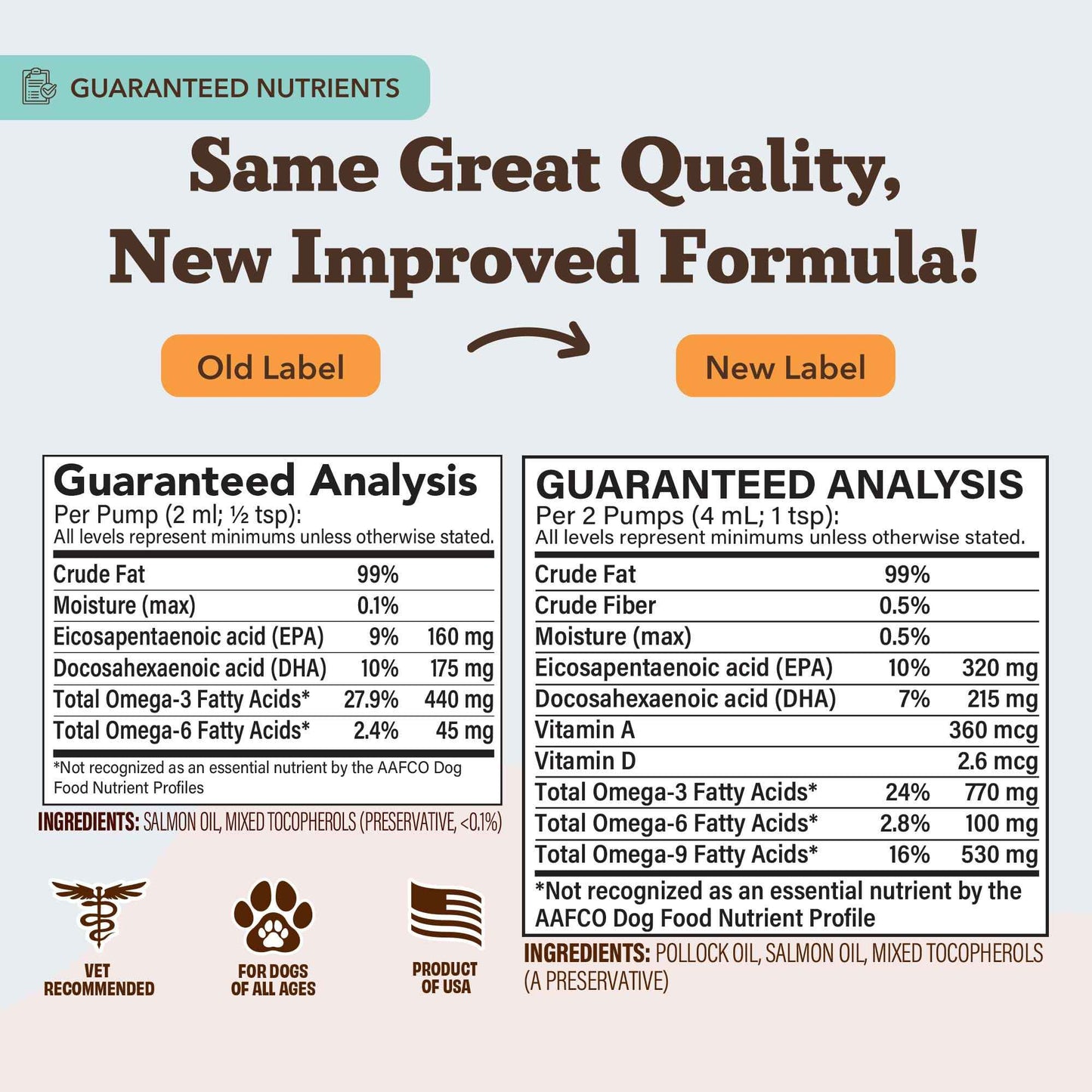 Natural Dog Company Wild Alaskan Salmon Oil Formula with Omega 3, Fish Oil for Dogs Supplement, Skin & Coat Dog Oil, Itchy Relief, Immune Support for Joints & Heart, Food Topper, 16 oz.