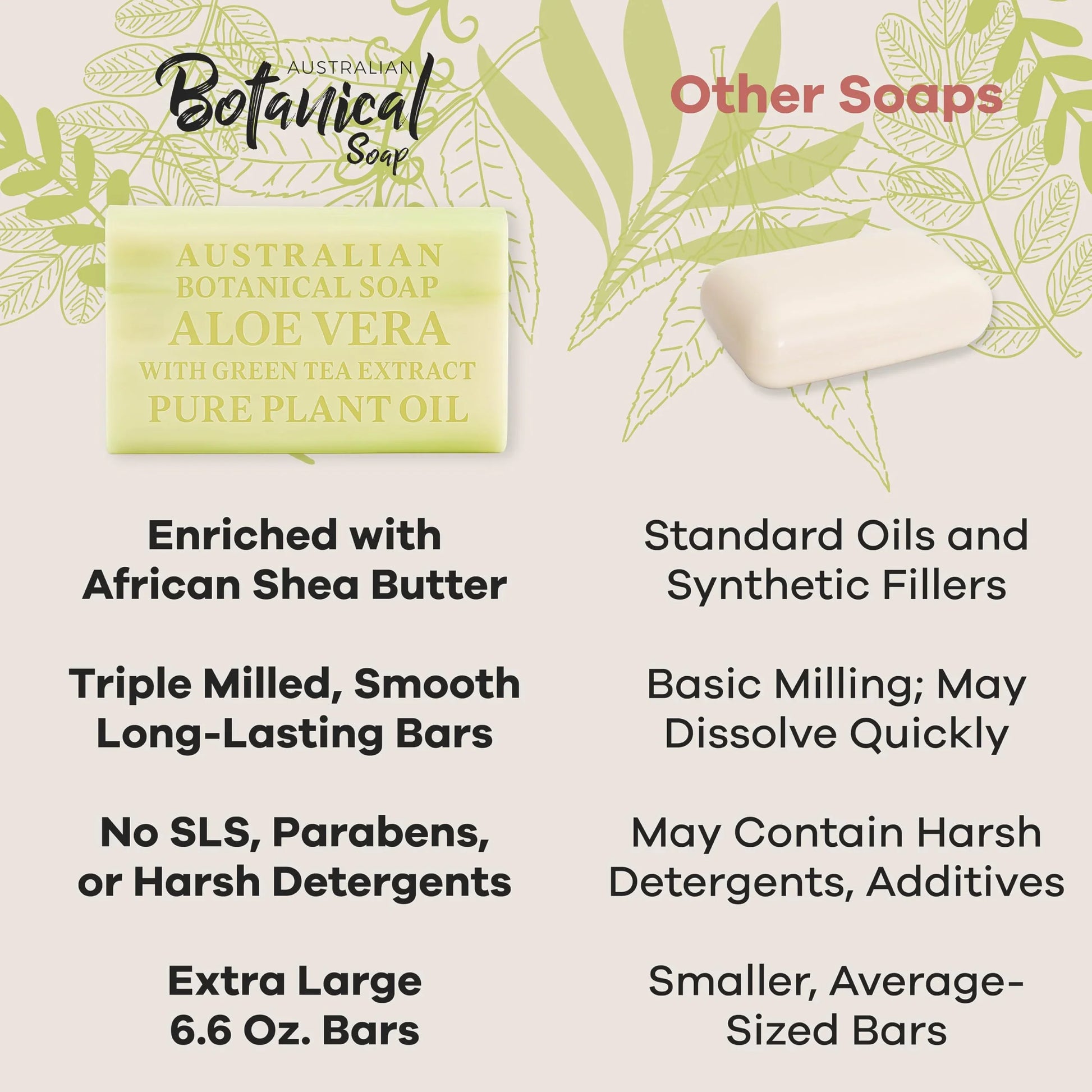 Australian Botanical Soap, 6.6 OZ, Triple Milled Bars with Pure Plant Oil, Natural Soap Base, Enriched with Organic Shea Butter, for Men, Women, All Skin Types, Variety Pack of 8, Packaging May Vary - Jlhbookstore.store