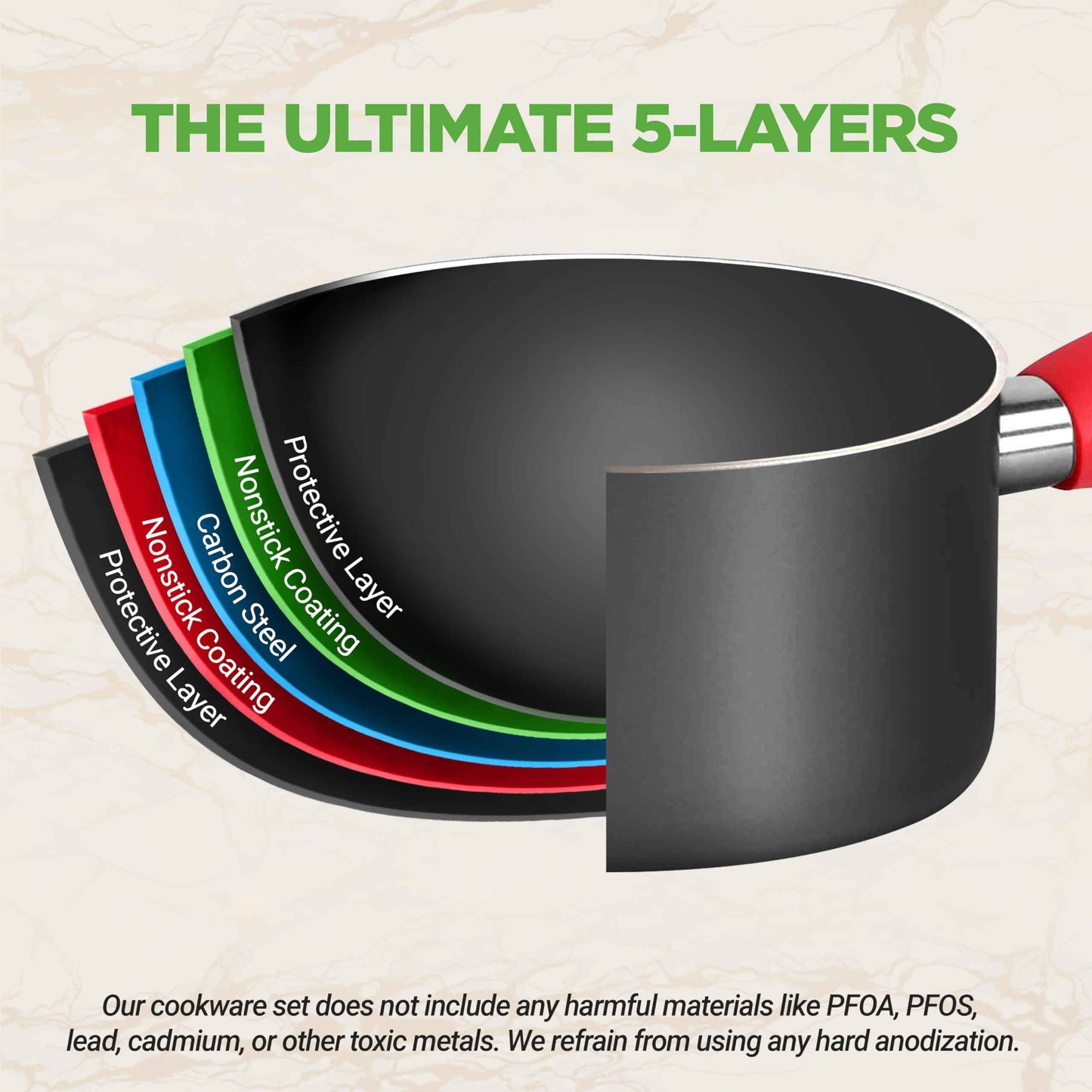 NutriChef 3-Piece Nonstick Kitchen Oven Baking Pans - Premium & Stylish Non-Stick Steel, Commercial Grade Restaurant Quality Metal Bakeware with Red Silicone Handles - Easy to Clean, NCSBS3S