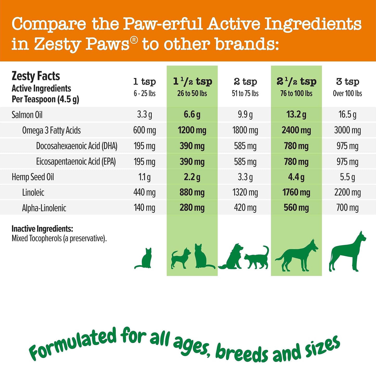 Zesty Paws Wild Alaskan Omega-3 Blend Pollock + Salmon Oil for Dogs and Cats- Skin and Coat Support, Omega 3 Supplement for Pets, 8.5oz